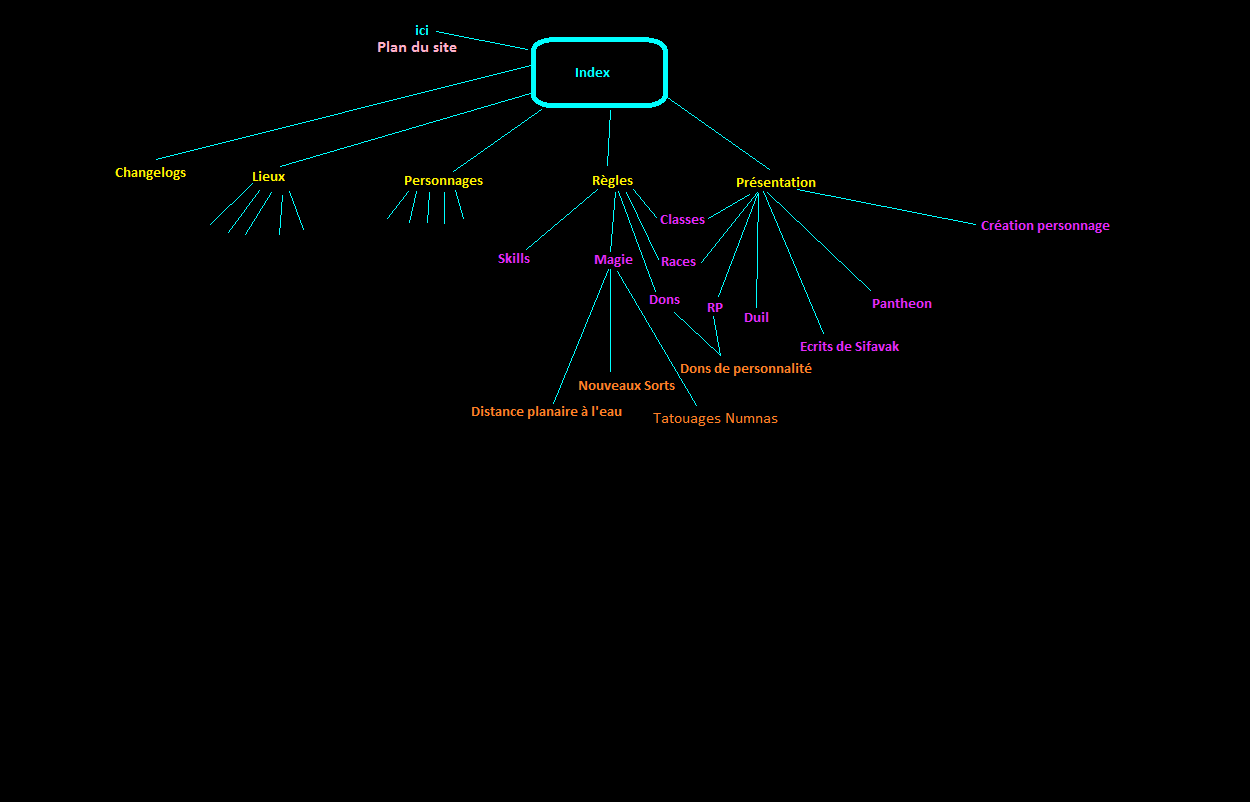 Plan du site
